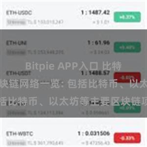 Bitpie APP入口 比特派钱包支持的区块链网络一览: 包括比特币、以太坊等主要区块链项目