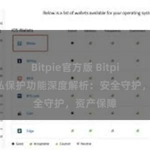 Bitpie官方版 Bitpie钱包隐私保护功能深度解析：安全守护，资产保障