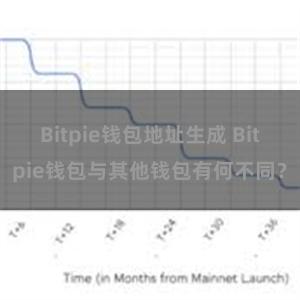 Bitpie钱包地址生成 Bitpie钱包与其他钱包有何不同？