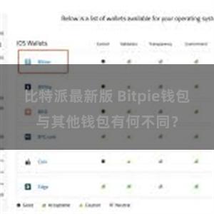 比特派最新版 Bitpie钱包与其他钱包有何不同？