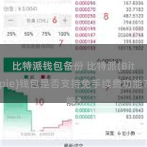 比特派钱包备份 比特派(Bitpie)钱包是否支持免手续费功能？