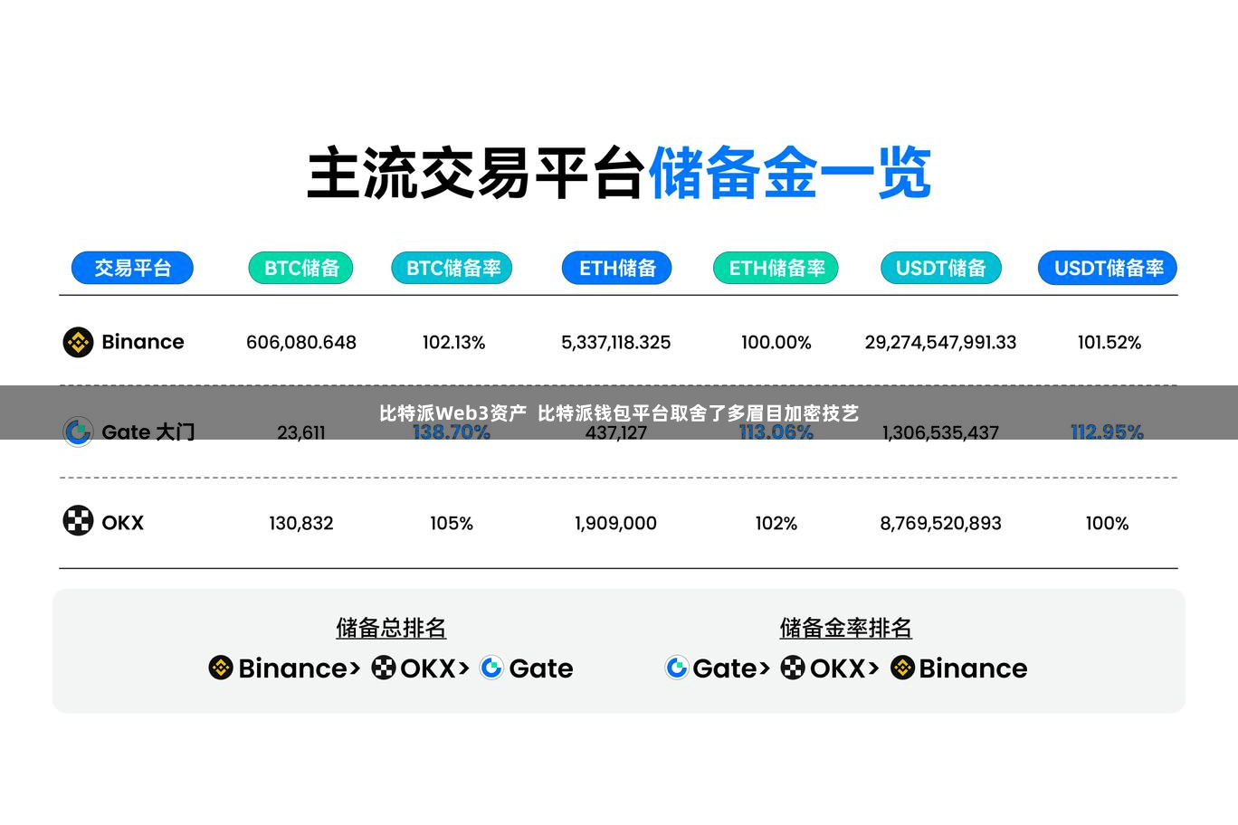 比特派Web3资产  比特派钱包平台取舍了多眉目加密技艺