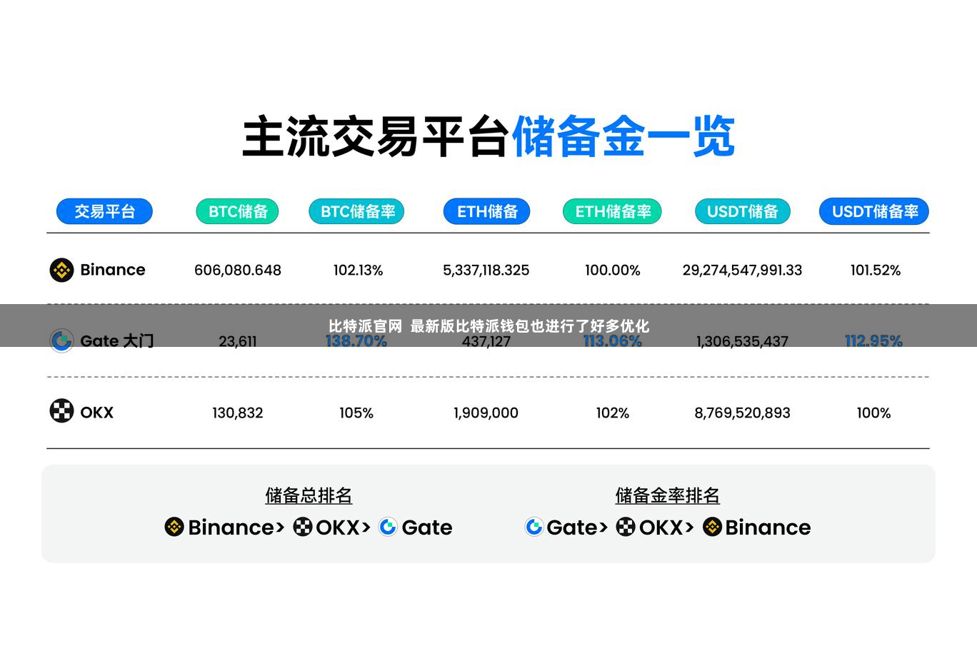 比特派官网  最新版比特派钱包也进行了好多优化